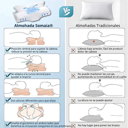 Almohada Cervical Anti Ronquidos + Funda Almohada Regalo Gratis