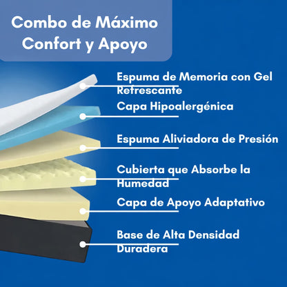 Almohada Cervical Anti Ronquidos + Funda Almohada Regalo Gratis